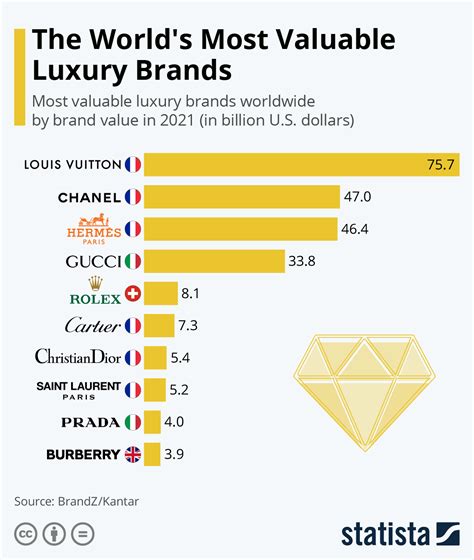 what country buys the most louis vuitton|louis vuitton brand value.